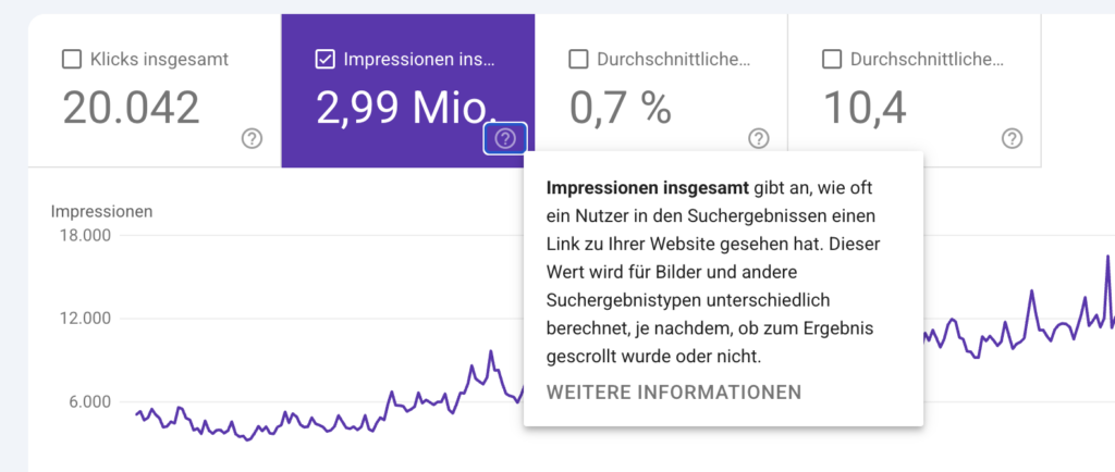 Screenshot Google Search Console Visualisierung Impressionen