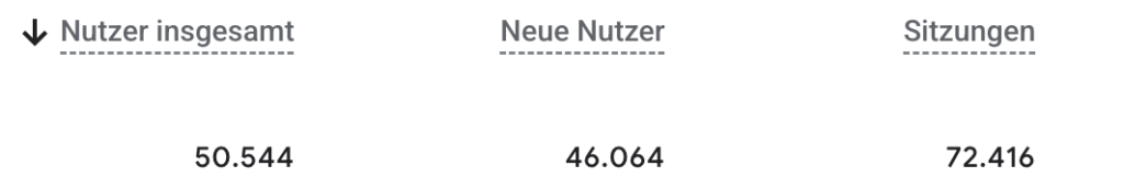 Screenshot Google Analytics Visualisierung Nutzer und Sitzungen
